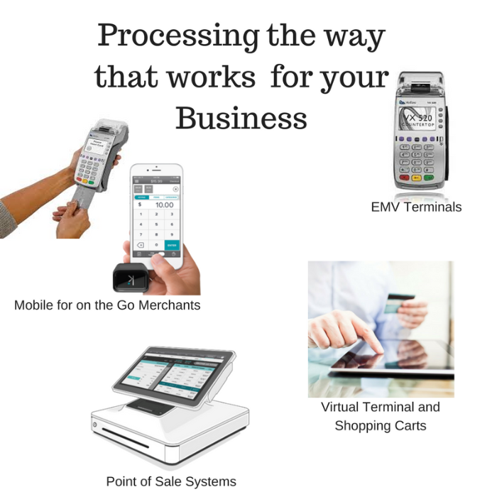 processing options such as EMV terminals, point of sale systems, mobile, etc.